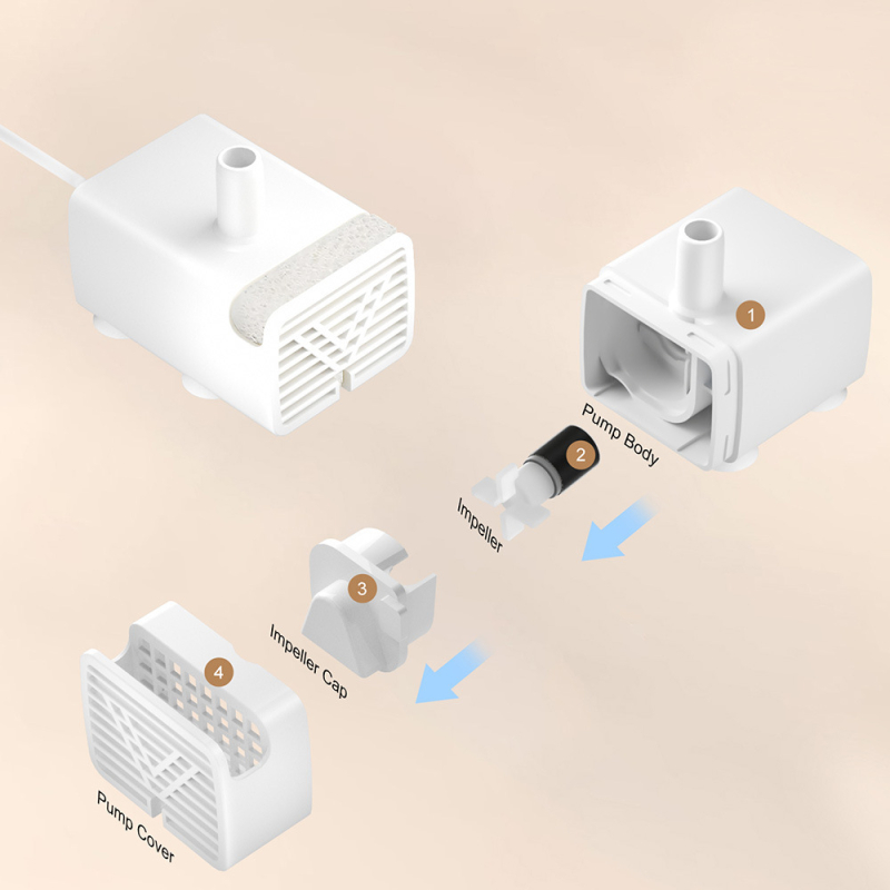 JY-830 Tiha Mala USB Pumpa za Vodu za Kućne Ljubimce, Zaštita od Suhog Rada, Automatsko Isključivanje Pri Nedostatku Vode, Brushless Motor, 5V DC