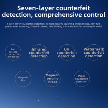 Comet 1508Pro mașină de numărat bani, compactă și portabilă pentru uz comercial, Clasa C