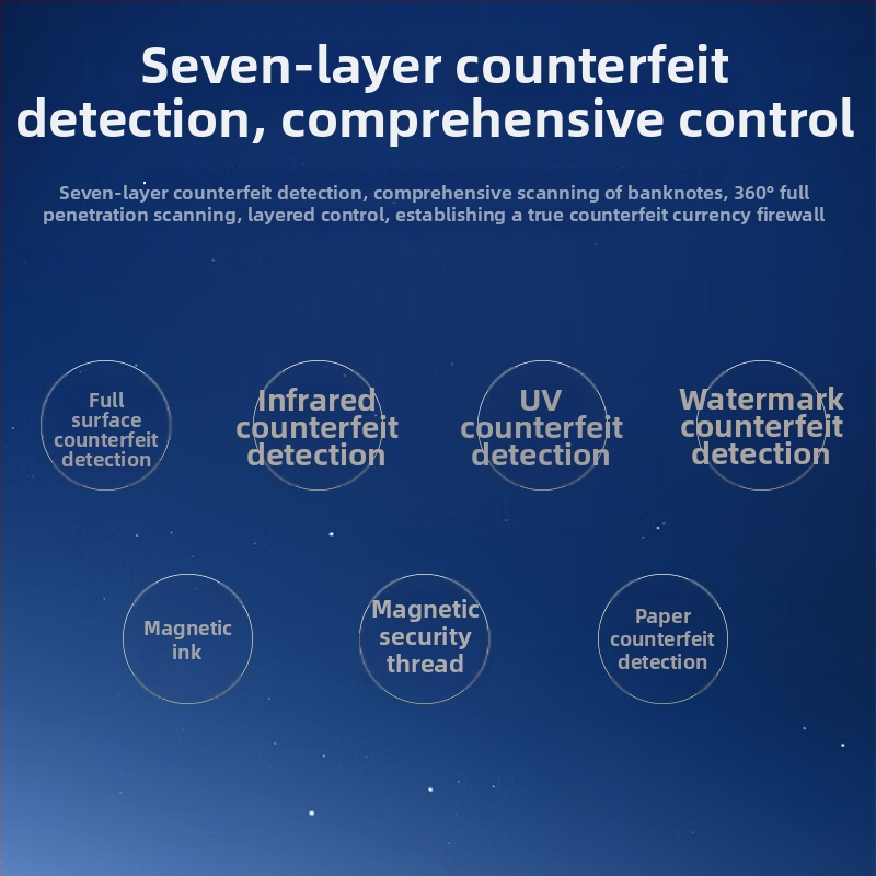 Comet 1508Pro mașină de numărat bani, compactă și portabilă pentru uz comercial, Clasa C