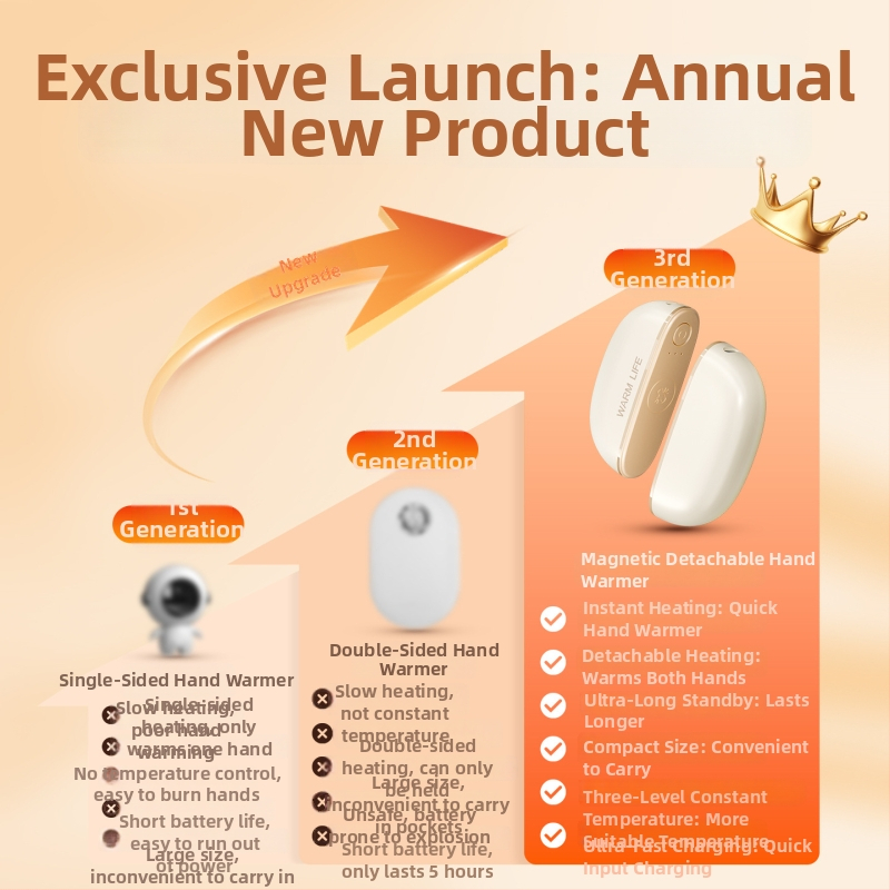 Νέος μαγνητικός ηλεκτρικός θερμαντήρας χεριών — δύο σε ένα, φορητή εξωτερική συσκευή θέρμανσης, επαναφορτιζόμενη θερμαντική επιφάνεια