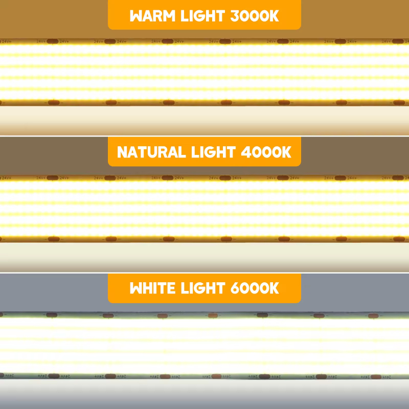 Pet redova COB LED trake, 24V, 1600 LED-ova, širina 30 mm, niska napetost, bez treperenja, unutarnje i komercijalno osvjetljenje