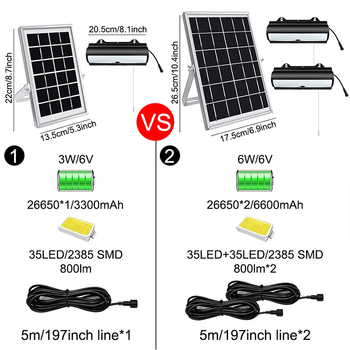 Solarna zidna svjetiljka s senzorom povlačenja vrpce i daljinskim upravljačem, za unutarnju i vanjsku upotrebu