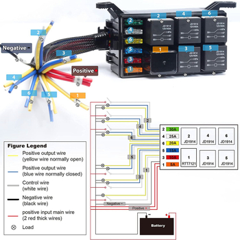 Cutie de siguranțe și relee pentru mașină, 12V, cu cablaj preconectat, modul de control cu 6 canale