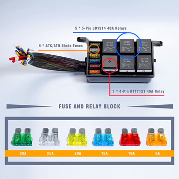 Cutie de siguranțe și relee pentru mașină, 12V, cu cablaj preconectat, modul de control cu 6 canale