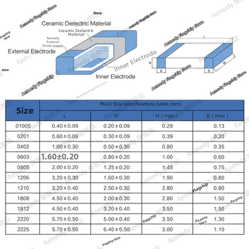 Aemedy SMT patch kondenzátor 1206, 22 pF, ±5%, 50 V, 100 ks