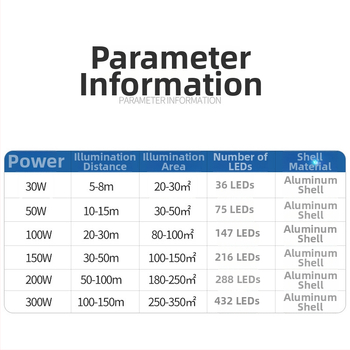 LED reflektor 200W pre vonkajšie osvetlenie reklamných panelov a dvorov, hliníkové puzdro IP65, 432 LED, 6000 lm, CRI 80–90, uhol lúča 90–120°