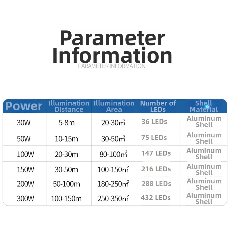 LED reflektor 200W pre vonkajšie osvetlenie reklamných panelov a dvorov, hliníkové puzdro IP65, 432 LED, 6000 lm, CRI 80–90, uhol lúča 90–120°