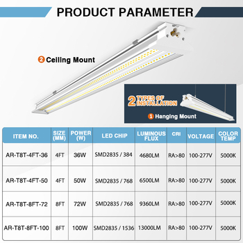 ETL certificirana LED cijev u T-obliku, visoka učinkovitost 130 lm/W, trgovinsko osvjetljenje, duljina 1,2 m / 2,4 m