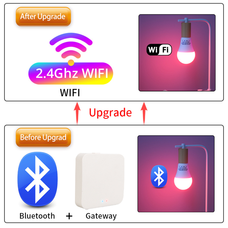Bluetooth RGB-CW pametna žarulja s podešavanjem osvjetljenja i boje, glasovno upravljanje Smart Life