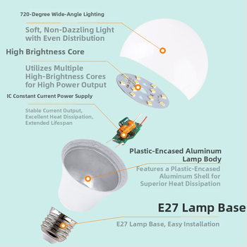 Kućna LED globus žarulja, visoka svjetlost, konstantni tok, E27 utičnica, aluminijsko tijelo s plastičnim premazom, IP65, LED 2835