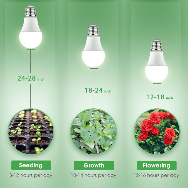 LEDA19 LED lampa za rast biljaka s punim spektrom, US standard 4000K, 11W, promjenjiva jačina svjetla