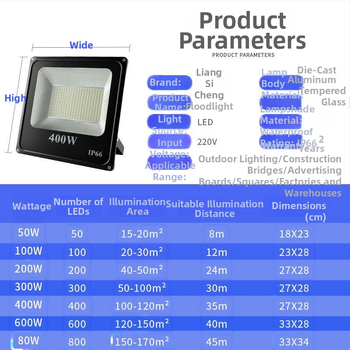 Vanjski LED reflektor, vodootporan IP65, 180° snop, aluminijsko kućište, 10–200W, 3000K/4000K/6500K