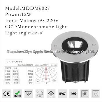 130 mm podzemné LED svetlo na plnenie stien, jednopolarizované, špeciálny uhol 28°×70°, IP67, 316L nerezová oceľ + lisovaný hliník, 24/220V, pre projekty krajinného dizajnu