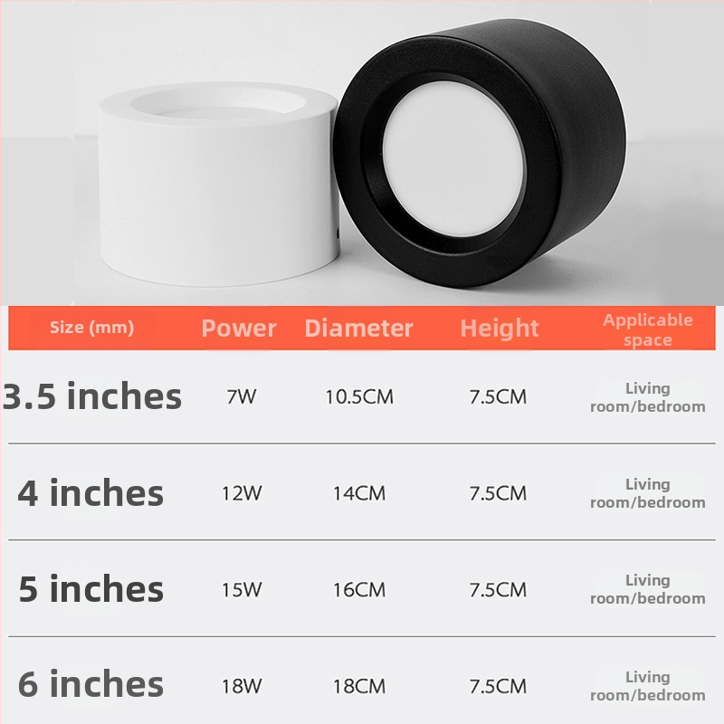 LED downlight s površinskom ugradnjom, aluminijsko kućište, izuzetno tanak, okrugli, za hodnike, izložbene dvorane i hotelske foaje