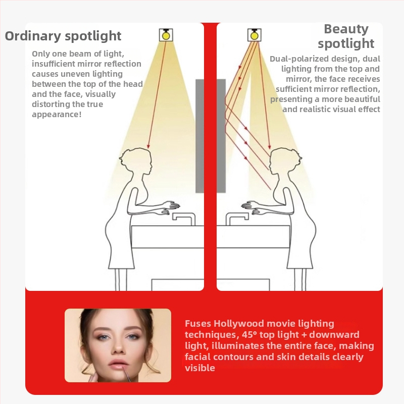 LED spot za ogledalo za šminkanje - ugrađeni duboki kućište, downlight s anti-odsjajem za kupaonicu