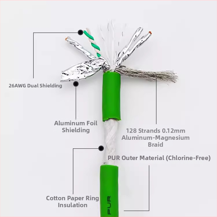 Priemyselný Cat6A kábel s dvojitou ochranou, vysokoflexibilný drag-chain kábel pre Profinet servo, 8 jadier, 5 Gbps