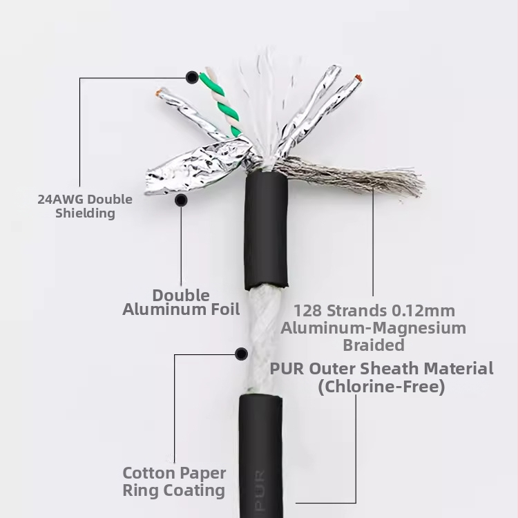 Priemyselný Cat6A kábel s dvojitou ochranou, vysokoflexibilný drag-chain kábel pre Profinet servo, 8 jadier, 5 Gbps