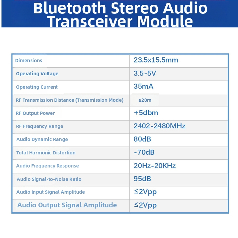 Bluetooth 5.3 аудио предавател и приемник — двоен модул за стерео безжично предаване на музика