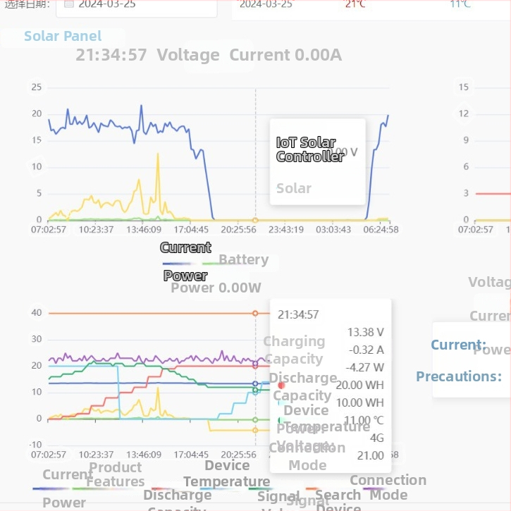 IoT riadič pre 12V solárne ulicné osvetlenie, MPPT konštantný prúd, 4G ovládanie jednolampového svetla
