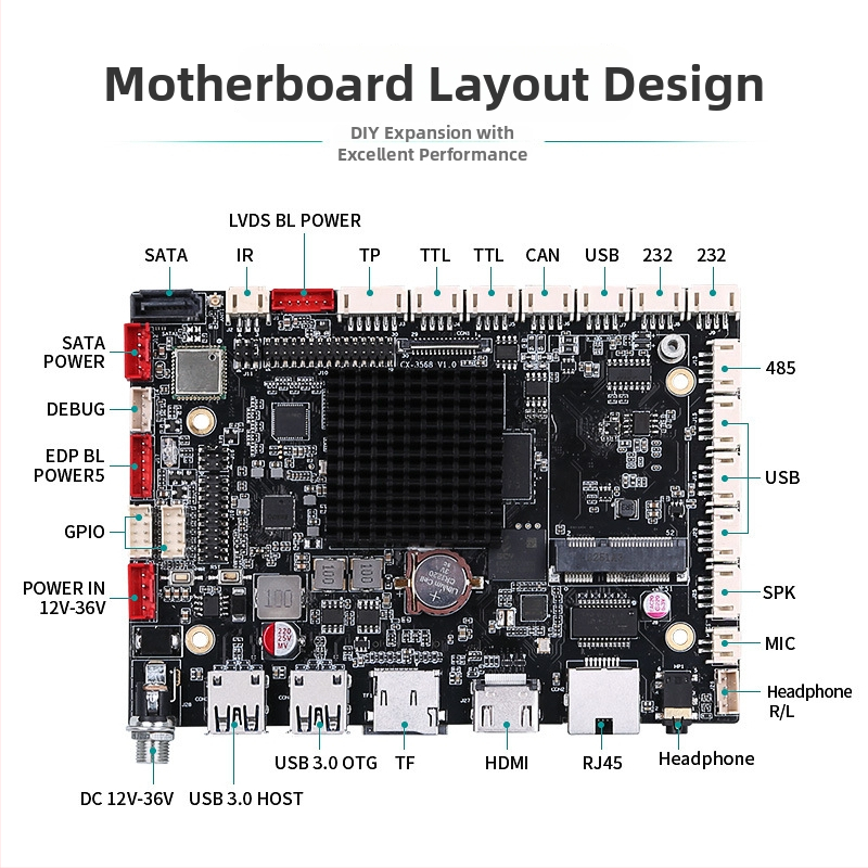 Βιομηχανική μητρική πλακέτα Android RK3568/3588/3399 για αυτοματοποίηση μηχανημάτων και ανάπτυξη θυρίδων παράδοσης πακέτων