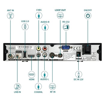 DVB-T2S2 HD σετ-τοπ μπόξ με H.265 για οικιακή χρήση