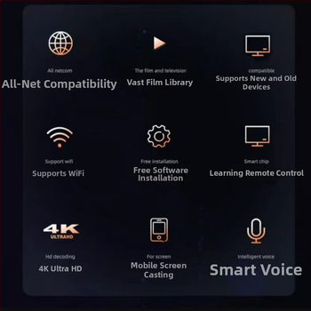 2025 nový model bezdrôtový sieťový set-top box s Wi-Fi 4K