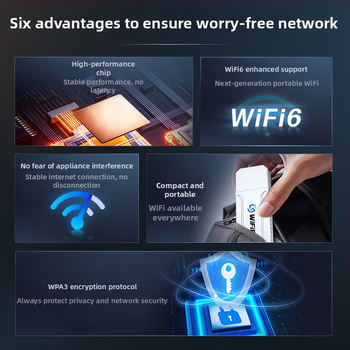 Prenosný WiFi 6 router pre auto, mobilná bezdrôtová internetová karta pre živé vysielanie, SIM karta nie je potrebná, USB rozhranie