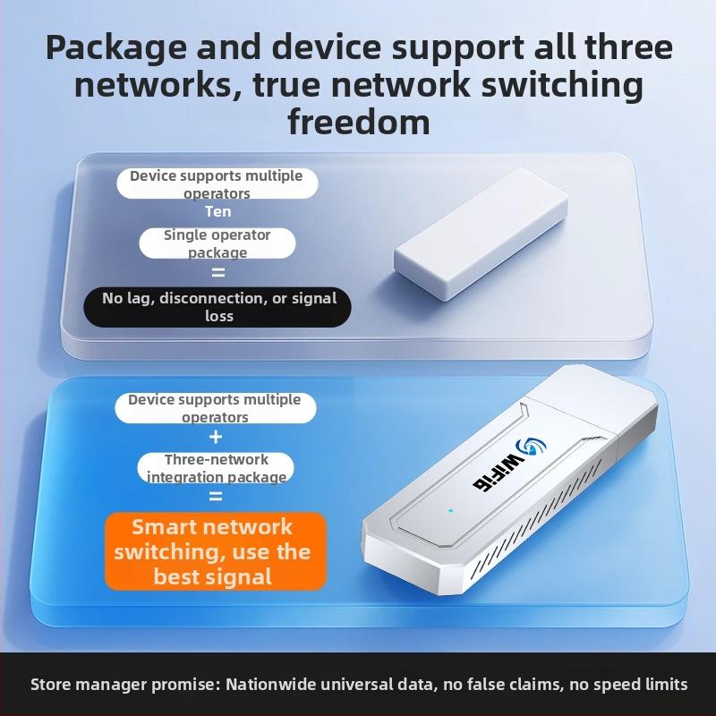 Prenosný WiFi 6 router pre auto, mobilná bezdrôtová internetová karta pre živé vysielanie, SIM karta nie je potrebná, USB rozhranie