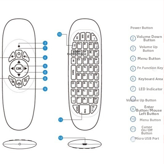Mini bezdrôtová klávesnica a myš s air-mouse a gyroskopom – C120 MX3 dvojstranné diaľkové ovládanie pre počítač