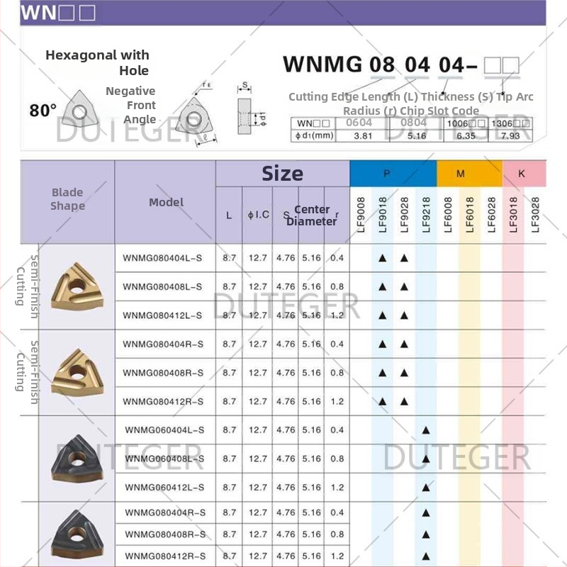 DESKAR WNMG080408R/L-S LF6118 Drážkovací nôž, tvar broskyne, nerezová oceľ