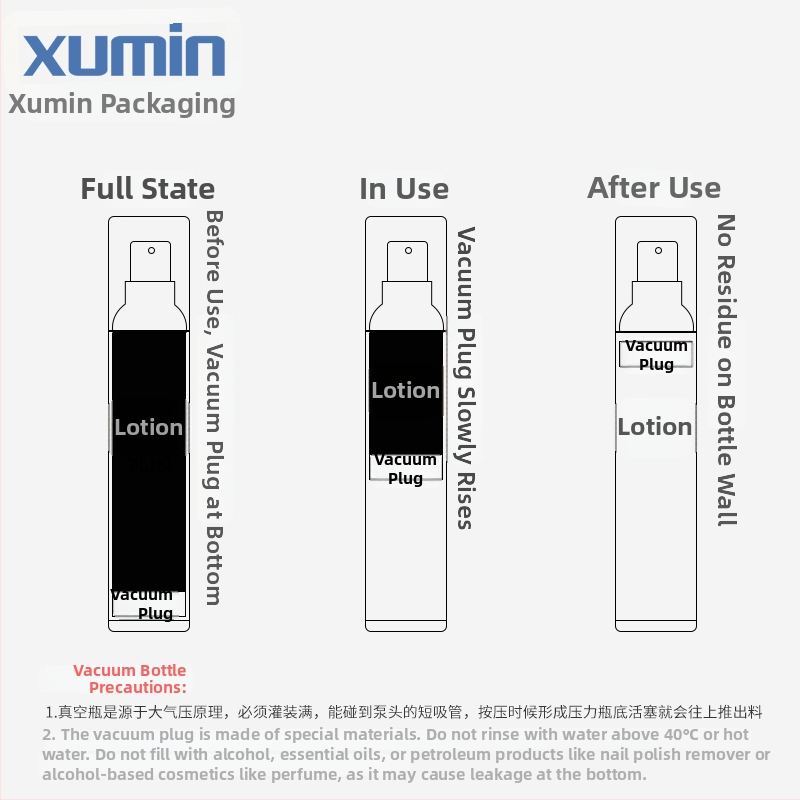 Xumin Egyedi csomagolás: 15ml átlátszó forgó permetező palack, 30ml matt vákuumos üveg, 50ml sminkfixáló spray