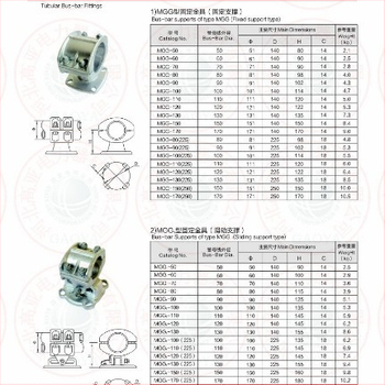 MGG-50 upínacie diely pre tubulárnu busbar