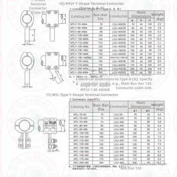 MGG-50 upínacie diely pre tubulárnu busbar