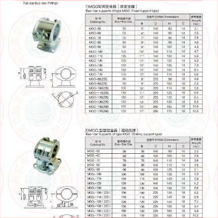 MGG-50 upínacie diely pre tubulárnu busbar