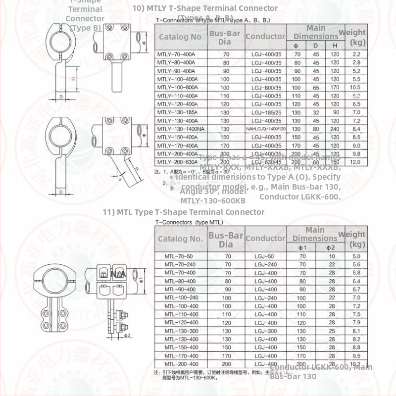MGG-50 upínacie diely pre tubulárnu busbar