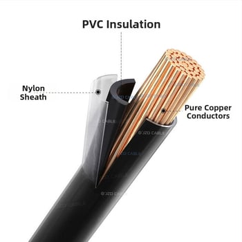 THHN/THWN нейлонова обвивка кабел, американски стандарт, 12 AWG едножилен индустриален проводник