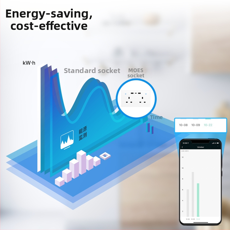 Graffiti WiFi Inteligentná zásuvka na stenu s meraním energie, UK štandard, 2 USB porty a Type-C