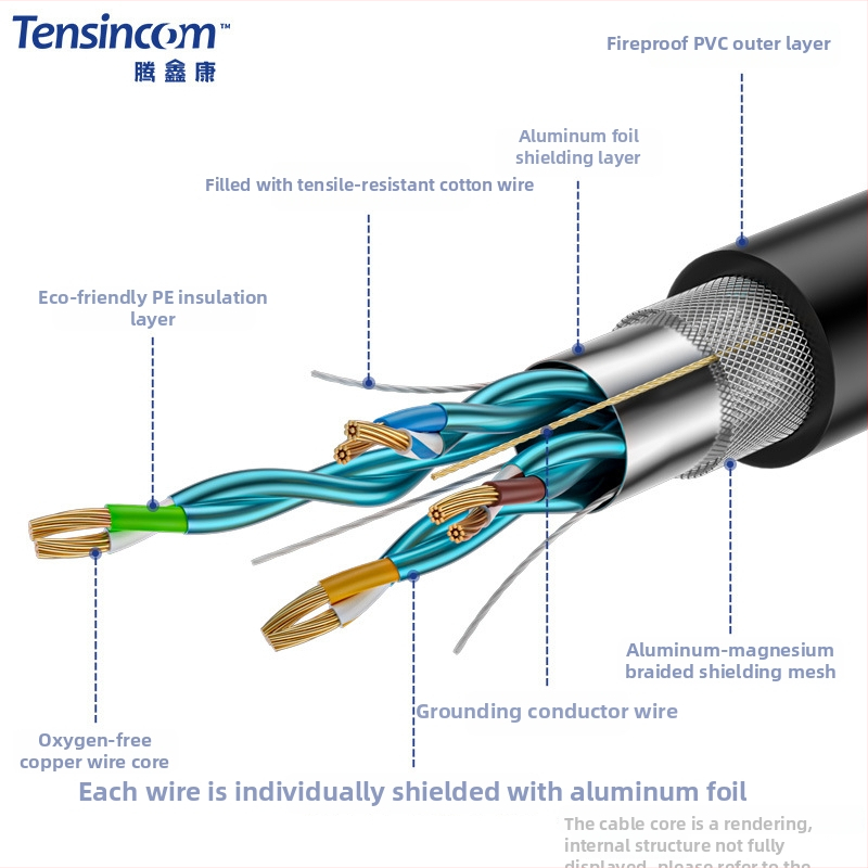 Tengxinkang Gigabitový Shield RJ45 Kábel pre Priemyselnú Kameru, Vysoko Flexibilný Drag Chain, Vodeodolný, Čierny, Dvojitý pár vodičov