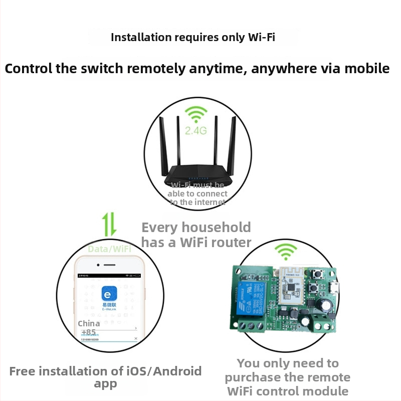 Upravljački sustav pristupa vratima s WiFi modulom, 220–12V, daljinsko upravljanje putem mobilnog telefona, Bluetooth daljinski prekidač i glasovno upravljanje