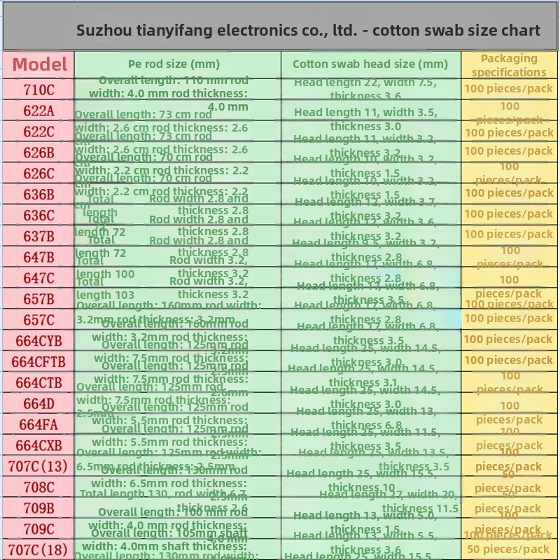 Bețișoare de curățare din bumbac fără praf pentru duze și lentile; bețișoare industriale de curățare pentru electronică și producția de lasere; cu cap plat sau cap ascuțit.