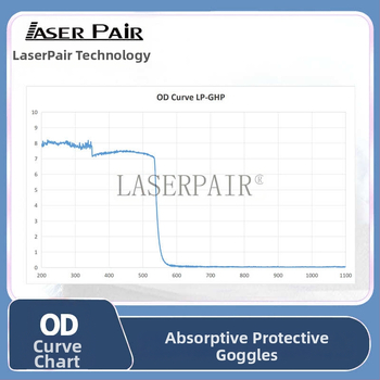 Laserové ochranné okuliare 532 nm zelený laser OD7 pre kozmetický laser