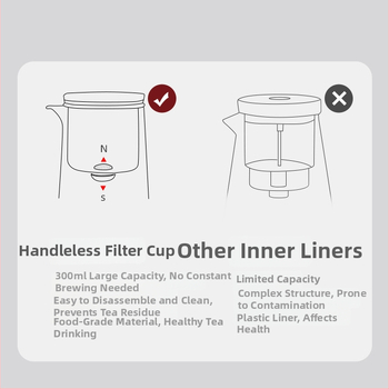 Ceainic nou cu separare apă-ceai, fără tijă, capac basculant, din sticlă rezistentă la căldură, cu filtru magnetic