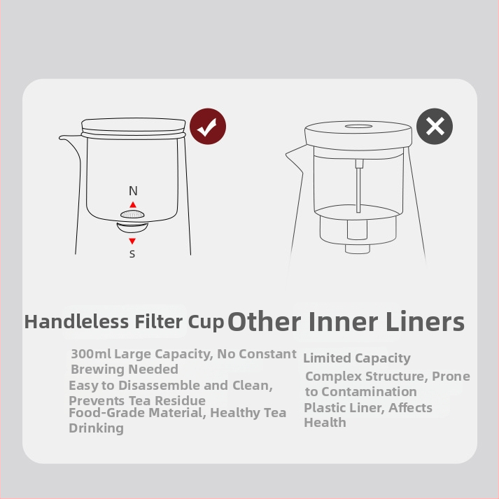 Ceainic nou cu separare apă-ceai, fără tijă, capac basculant, din sticlă rezistentă la căldură, cu filtru magnetic