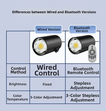 40W lampa na fotenie šperkov RGB, nastaviteľná jas, samostatný zdroj napájania