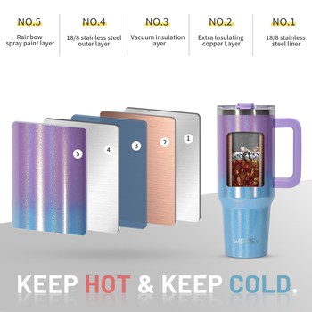 Cana autoizolantă de 40oz cu mâner – oțel inoxidabil 304, termos vacuum, cană portabilă pentru cafea în exterior