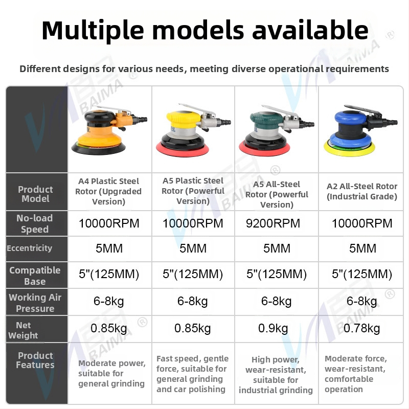 BM-A5 mașină pneumatică industrială de șlefuit, disc de 5 inchi (125 mm), șlefuire și lustruire