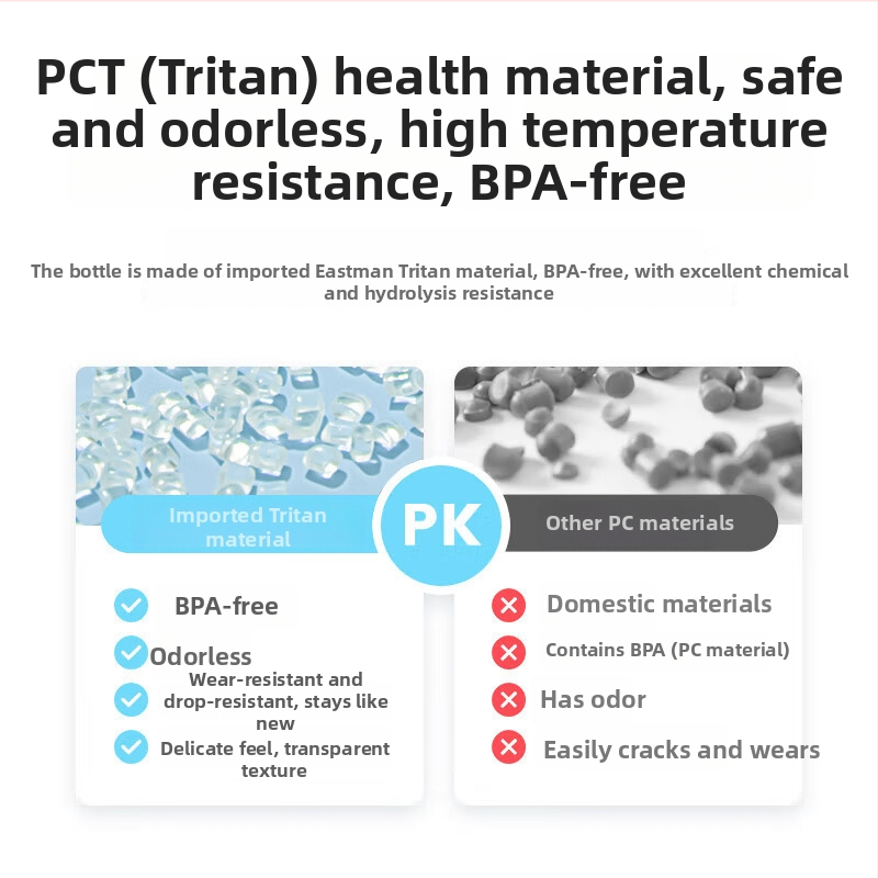 Jeko&Jeko Tritan sticlă de apă pentru sport – sticlă portabilă de fitness, rezistentă la temperaturi înalte, capacitate mare, din plastic