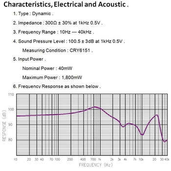 Fabrički novi HiFi dinamične slušalice s 50 mm nanofibrom