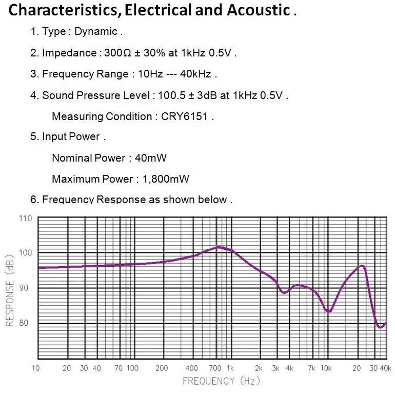 Fabrički novi HiFi dinamične slušalice s 50 mm nanofibrom
