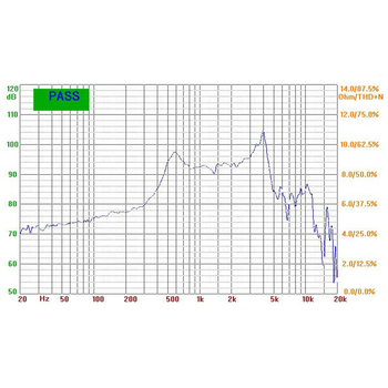 2-inčni, 8 Ω, 1 W, dvostruki papirnati konus zvučnik s unutarnjim magnetom, 94 dB, 2,8 V